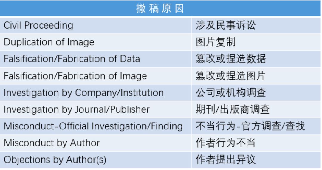 撤稿過程中的道歉信範本與常見問題解析