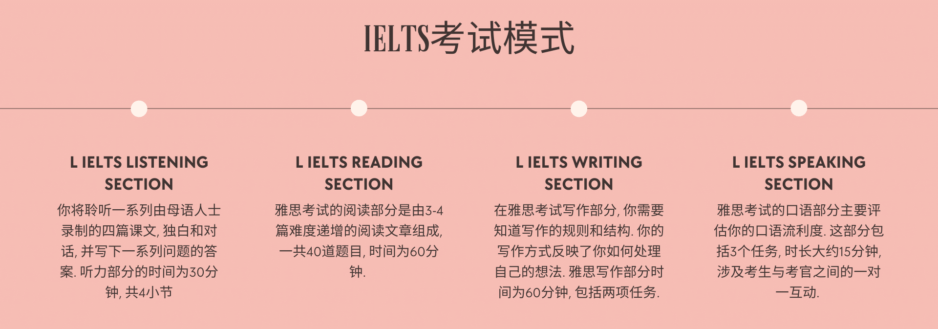 雅思成績多久會出來?解析筆試與機考的出分時間差異