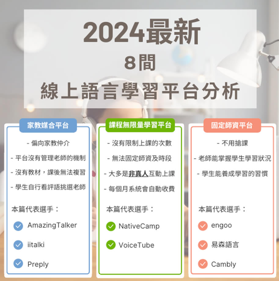 2024年線上英文課程比較:哪家最具性價比?