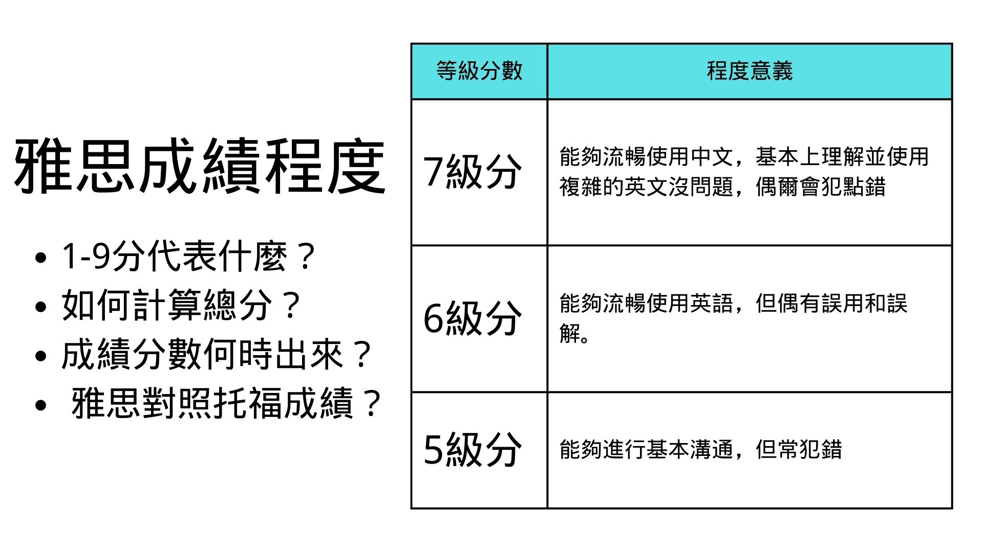 了解雅思計分方式:總分與四科如何計算?