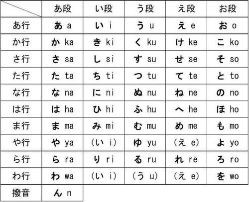 全面解读て形用法:如何灵活运用日语"て形"