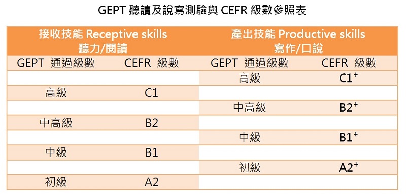 全民英檢中級成績怎麼算?分數對照表詳解看這裡!