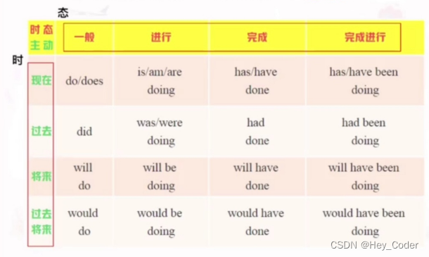 would be 用法解析:如何正确使用 would be 表示未来与假设