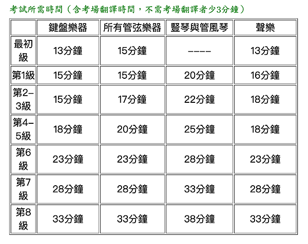 英國皇家鋼琴檢定費用貴嗎?詳細費用表格大公開!