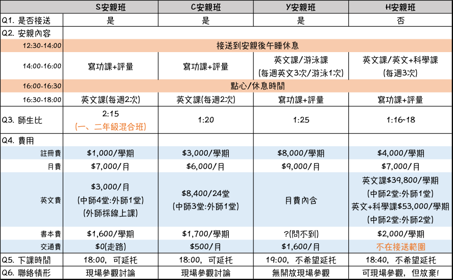 英文安親班費用高嗎?選對機構超划算!