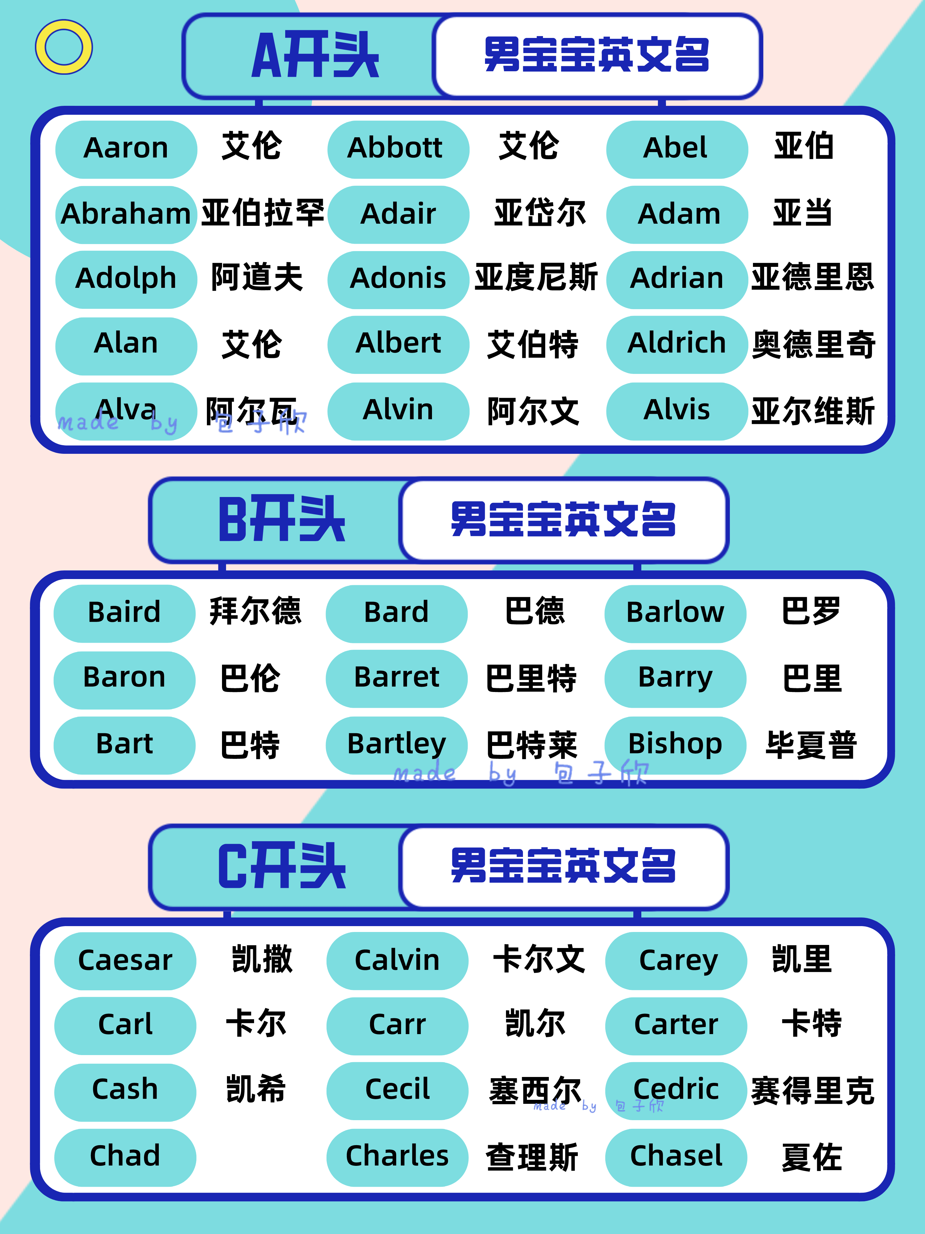 2018男寶寶英文名字推薦,好聽又有寓意!