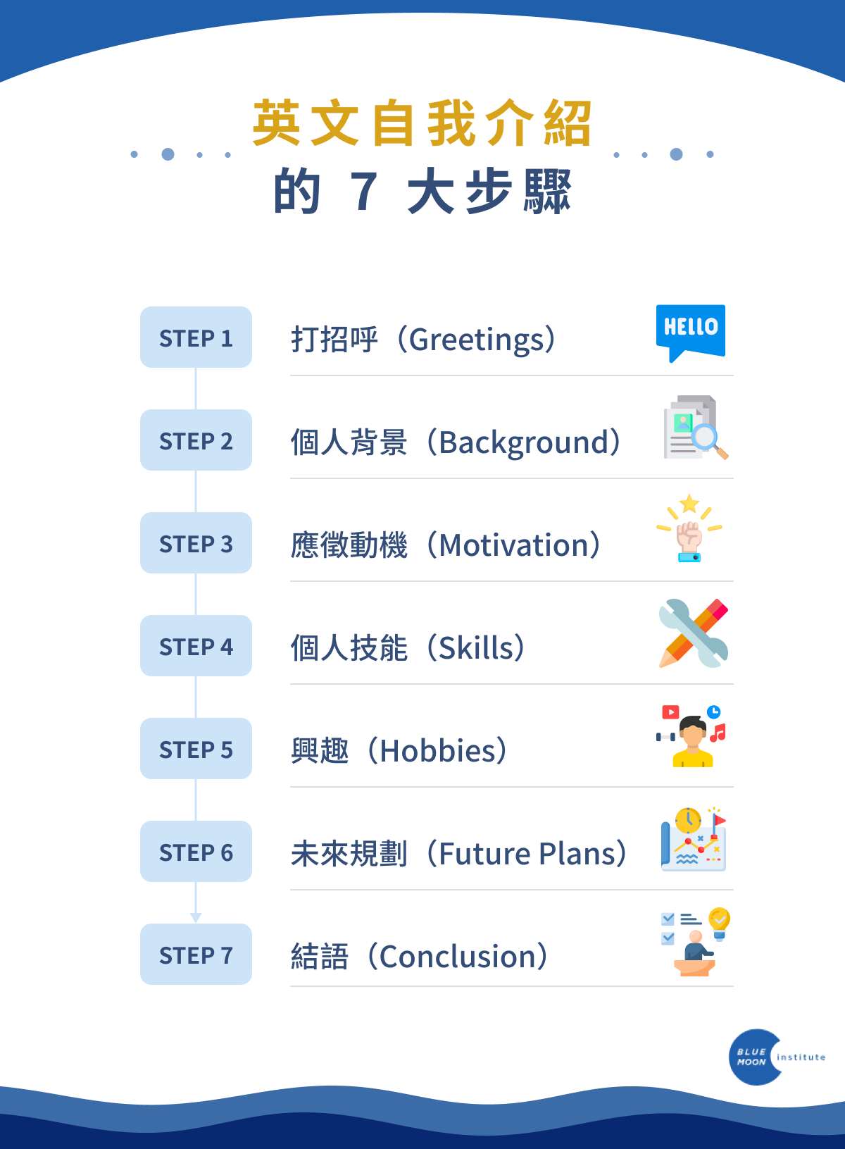 還在煩惱自我介紹?英文範例學生版讓你輕鬆開口!