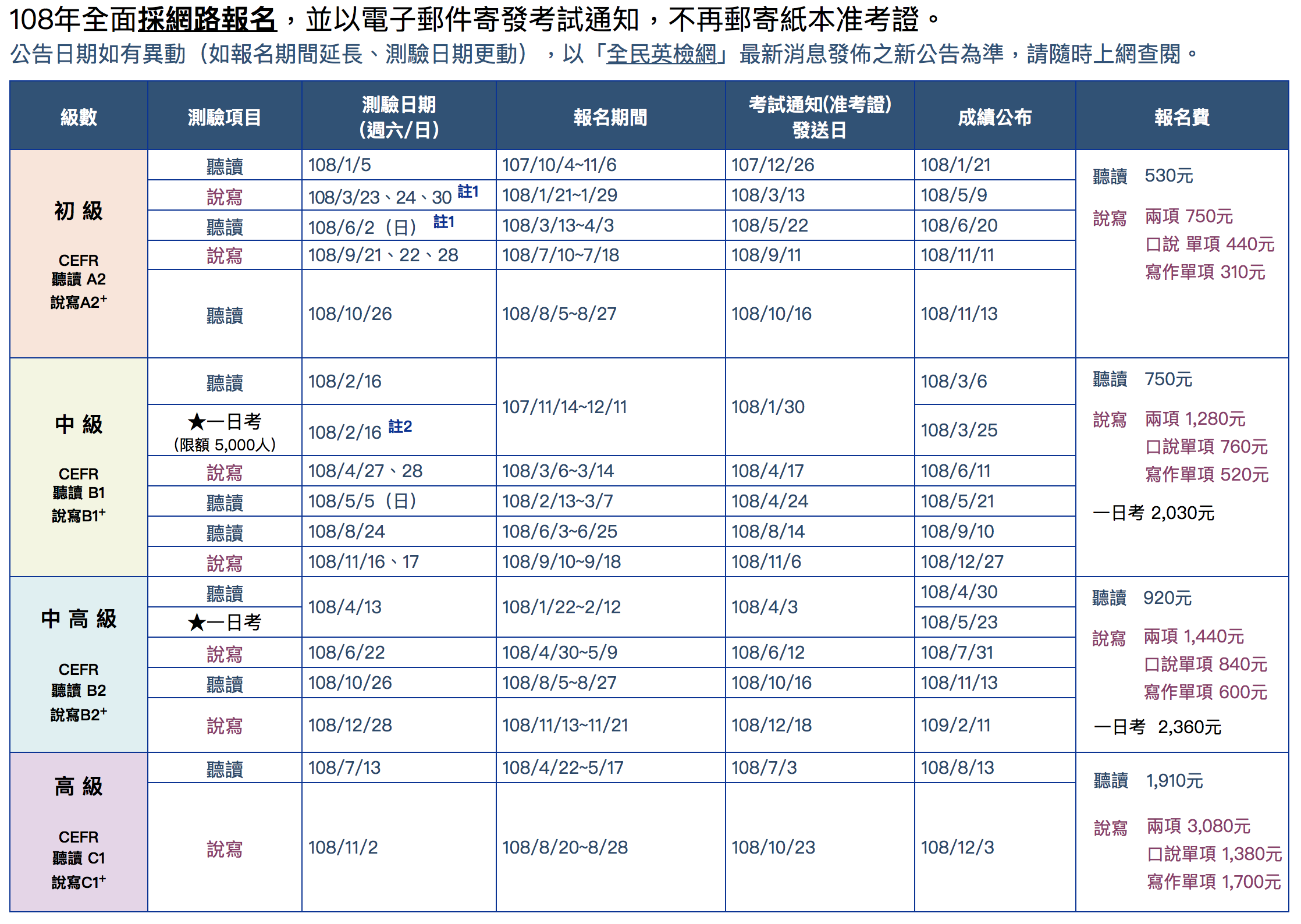 桃園市英檢考試英文課程省荷包TOP1哪家好?小資族必看!