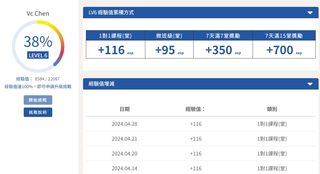 想用WUWOW?先搞懂WUWOW費用怎麼算!