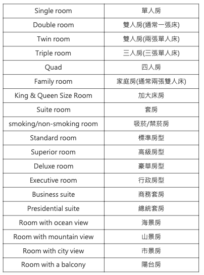 出國旅遊晚一點 check in 英文?這幾個說法超地道!