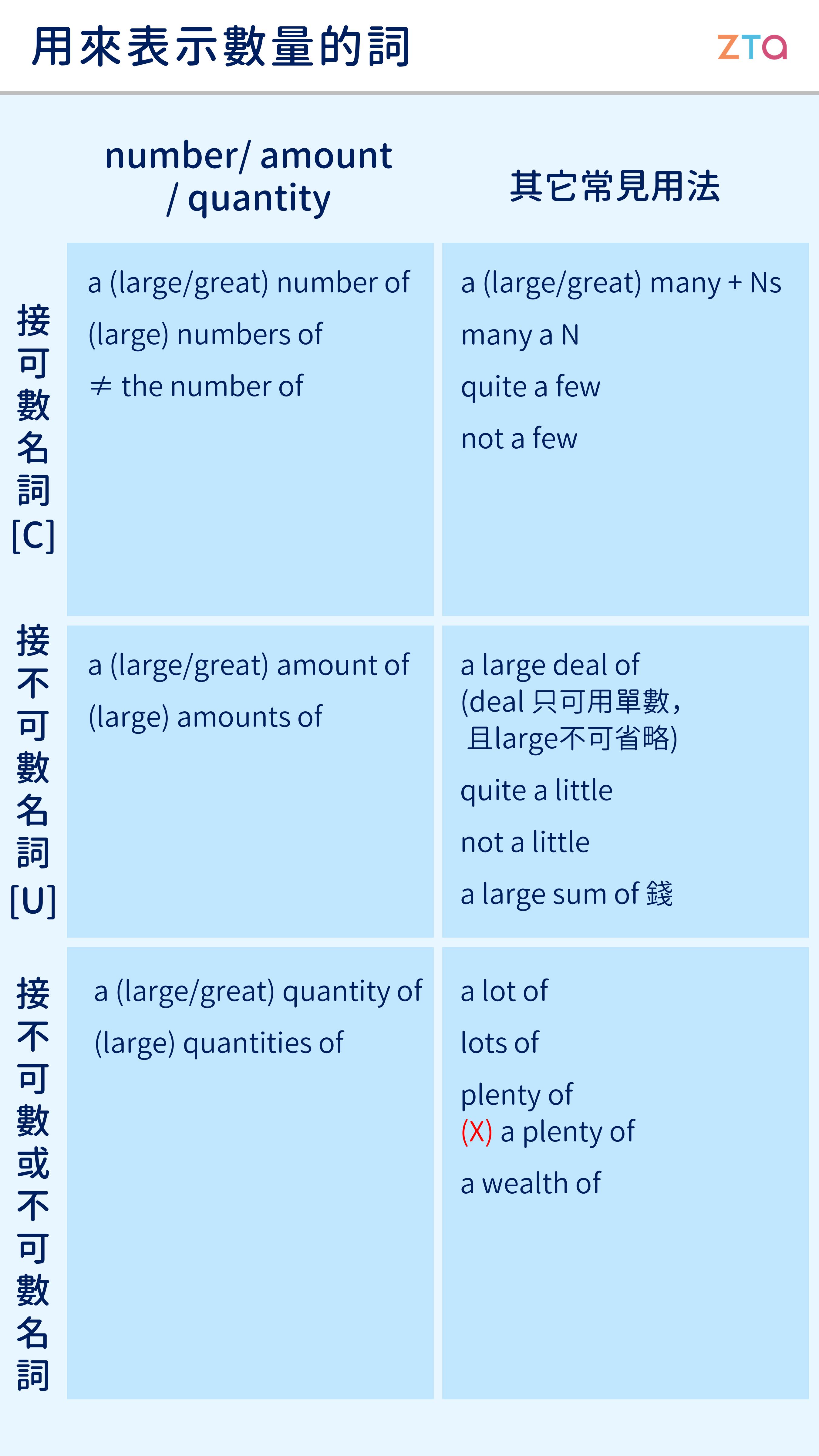 large number of 怎麼用?六種常見用法大公開!