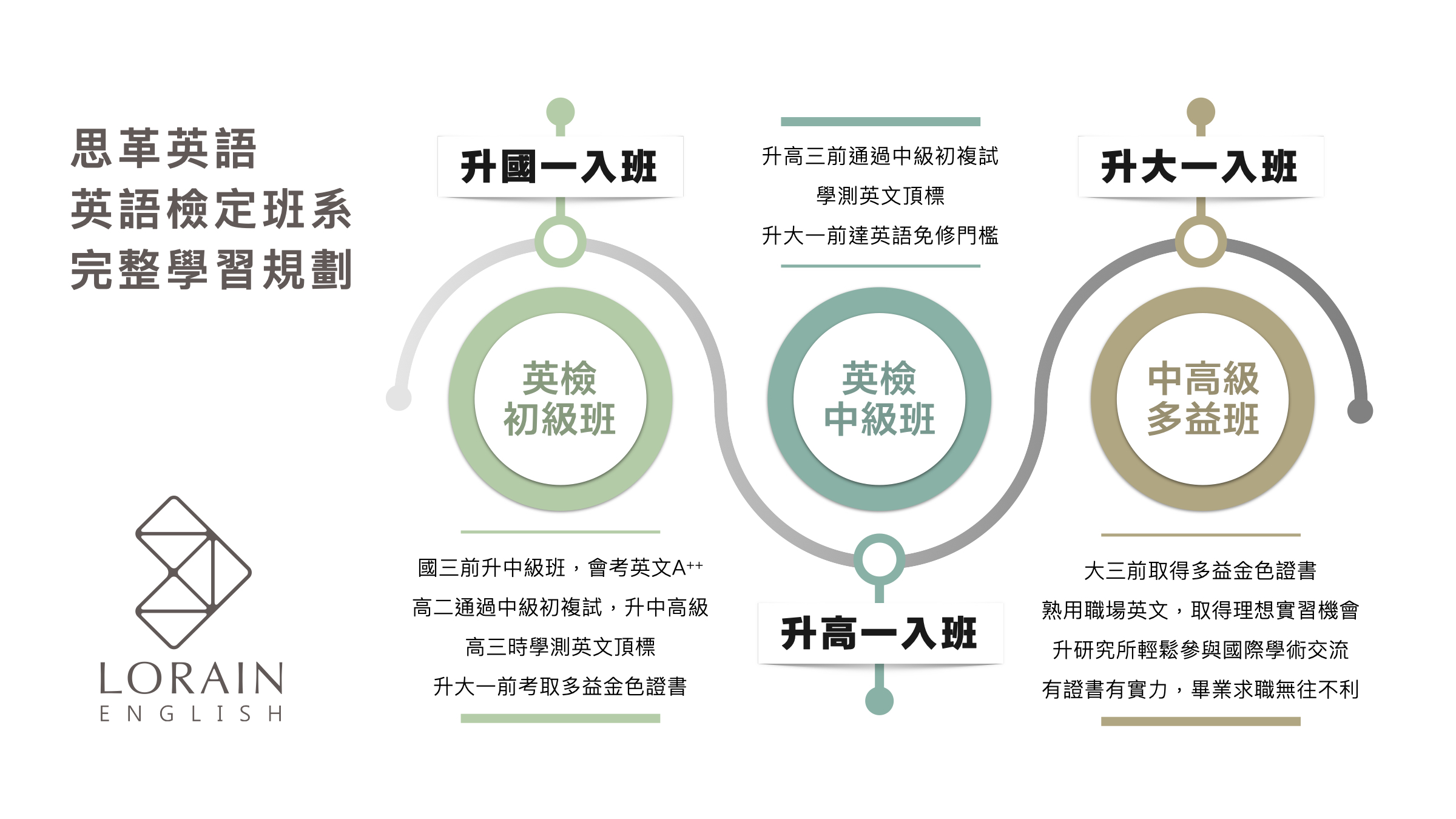 臺北市英檢考試英文補習班省荷包TOP1,如何精打細算學英文?