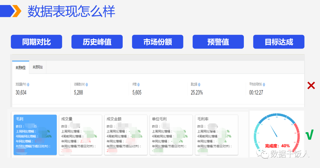 insight 用法有哪些?這幾招讓你數據分析功力大增!