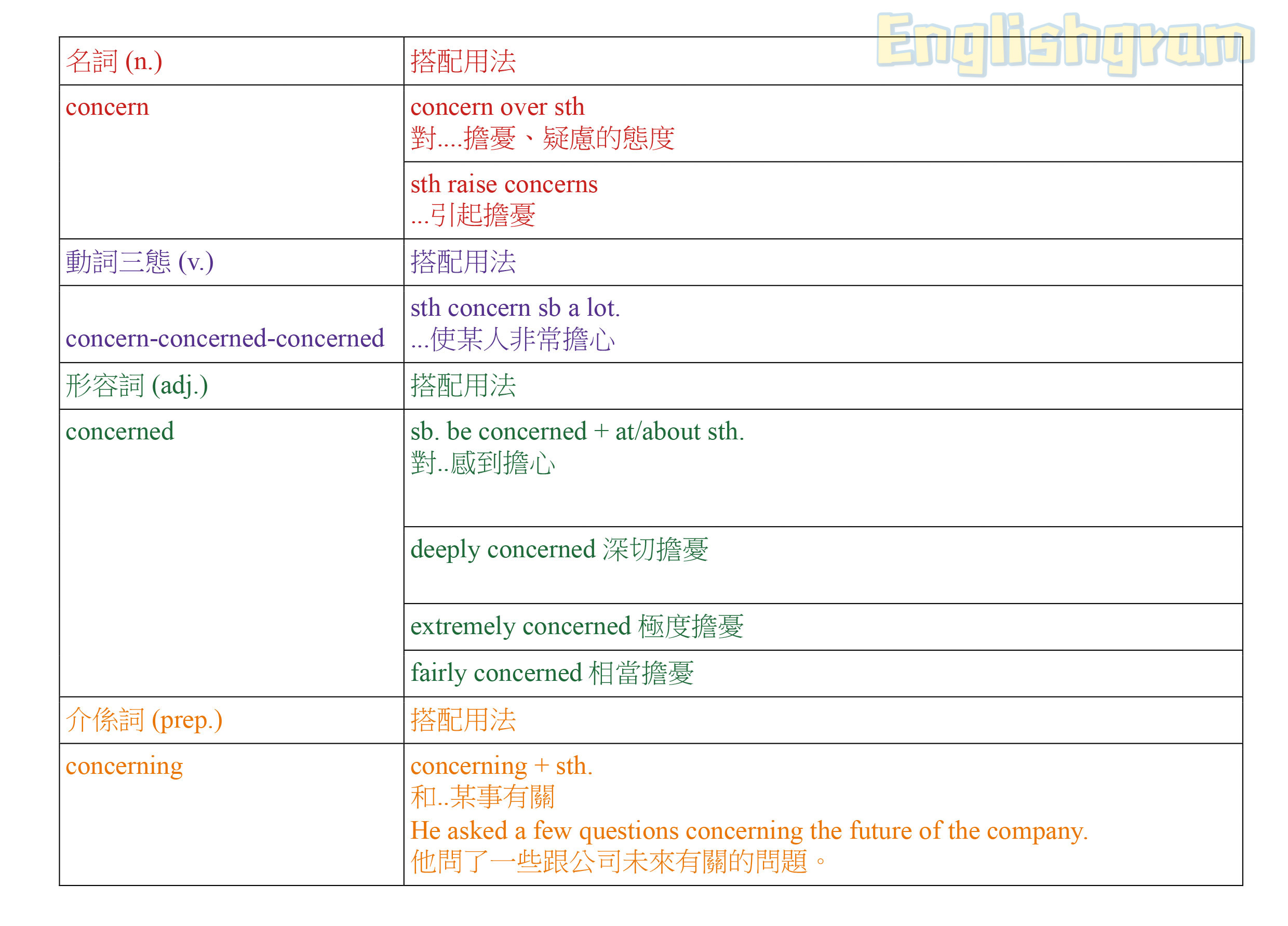 concern當動詞、名詞怎麼用?一篇文讓你搞懂concern!