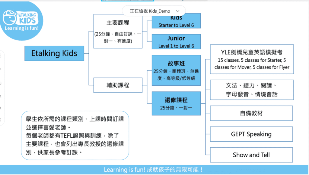 Etalking Kids評價怎麼樣?過來人分享真實體驗!