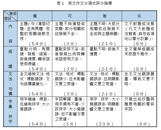 高中英文作文題目練習怎麼做?手把手教你!