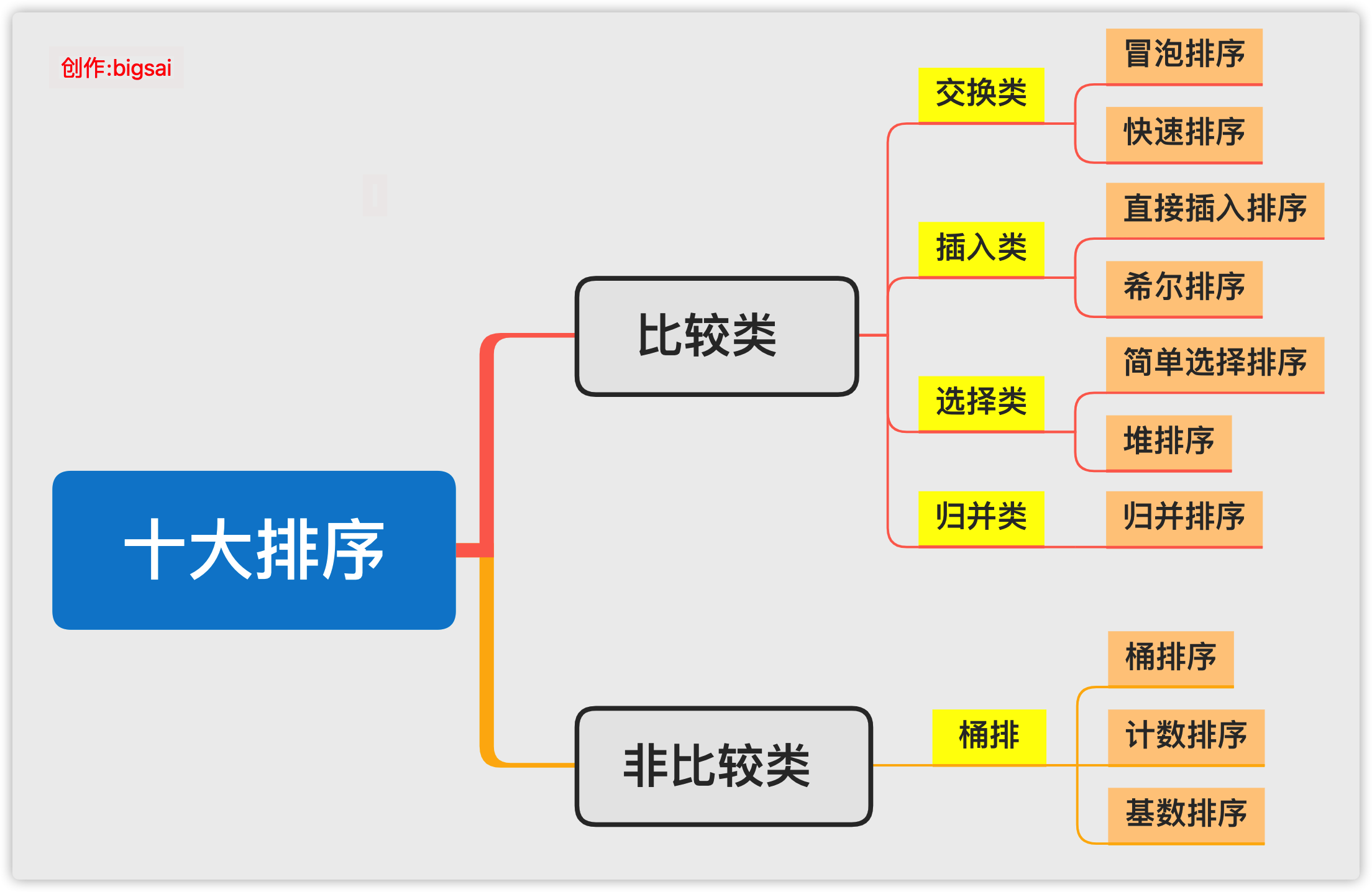 sort用法你知多少?詳細教學讓你快速上手!