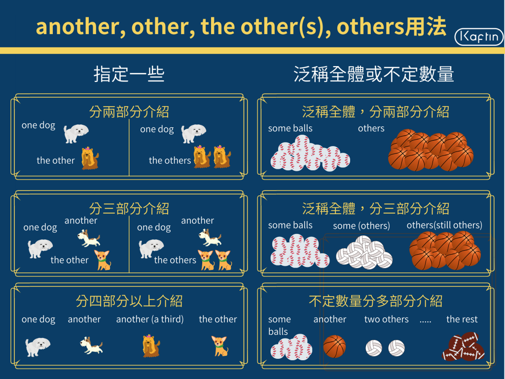 別再用錯啦!一次學會one another the other用法!